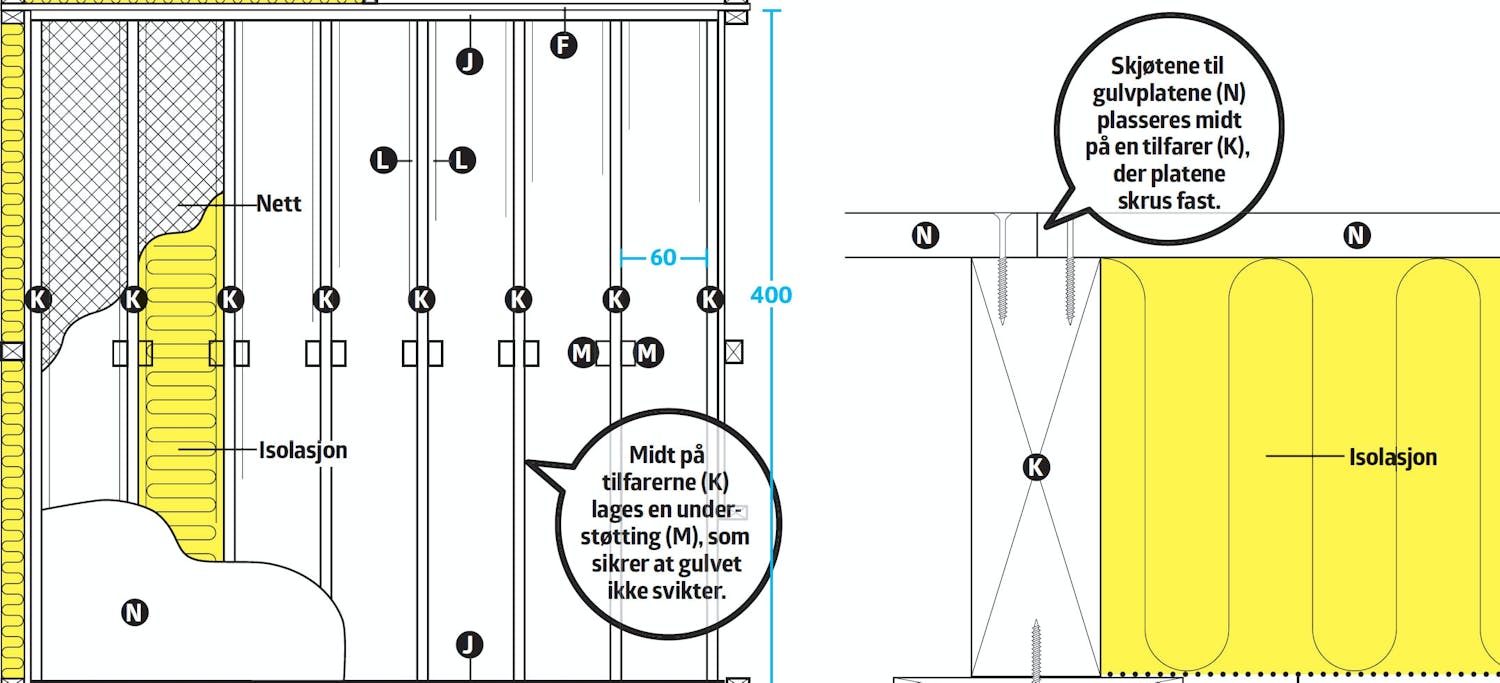 Isolert bod tegning: Gulv Isolert bod tegning: Isolere gulv i bod